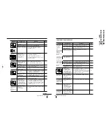 Предварительный просмотр 58 страницы Sony Trinitron KV-XA34M66 Service Manual