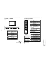 Предварительный просмотр 59 страницы Sony Trinitron KV-XA34M66 Service Manual