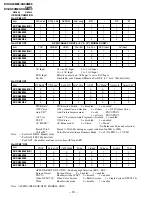 Предварительный просмотр 74 страницы Sony Trinitron KV-XA34M66 Service Manual