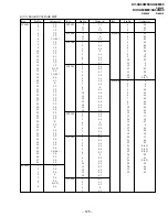 Предварительный просмотр 105 страницы Sony Trinitron KV-XA34M66 Service Manual