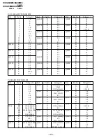 Предварительный просмотр 106 страницы Sony Trinitron KV-XA34M66 Service Manual