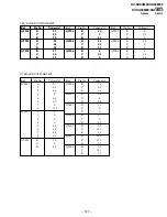 Предварительный просмотр 107 страницы Sony Trinitron KV-XA34M66 Service Manual