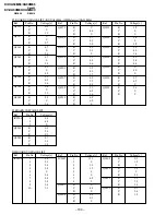 Предварительный просмотр 110 страницы Sony Trinitron KV-XA34M66 Service Manual