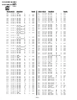 Предварительный просмотр 128 страницы Sony Trinitron KV-XA34M66 Service Manual