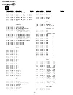 Предварительный просмотр 132 страницы Sony Trinitron KV-XA34M66 Service Manual