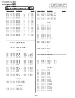 Предварительный просмотр 136 страницы Sony Trinitron KV-XA34M66 Service Manual