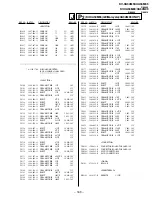 Предварительный просмотр 141 страницы Sony Trinitron KV-XA34M66 Service Manual