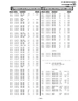 Предварительный просмотр 143 страницы Sony Trinitron KV-XA34M66 Service Manual