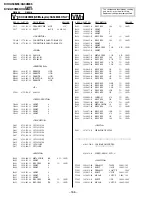 Предварительный просмотр 144 страницы Sony Trinitron KV-XA34M66 Service Manual