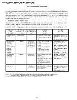 Preview for 6 page of Sony Trinitron KV-XF21M80 Service Manual