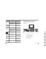 Preview for 33 page of Sony Trinitron KV-XF21M80 Service Manual