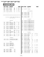 Preview for 93 page of Sony Trinitron KV-XF21M80 Service Manual