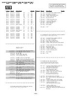 Preview for 95 page of Sony Trinitron KV-XF21M80 Service Manual