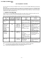 Предварительный просмотр 4 страницы Sony TRINITRON KV-XF25M21 Service Manual