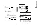 Предварительный просмотр 12 страницы Sony TRINITRON KV-XF25M21 Service Manual