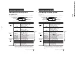 Предварительный просмотр 16 страницы Sony TRINITRON KV-XF25M21 Service Manual