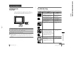 Предварительный просмотр 22 страницы Sony TRINITRON KV-XF25M21 Service Manual