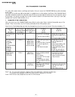 Предварительный просмотр 4 страницы Sony Trinitron KV-XF25M80 Service Manual