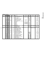 Предварительный просмотр 34 страницы Sony Trinitron KV-XF25M80 Service Manual