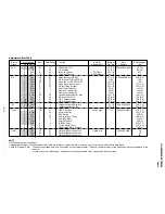 Предварительный просмотр 35 страницы Sony Trinitron KV-XF25M80 Service Manual