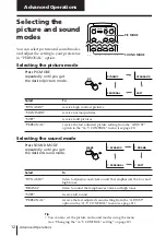 Preview for 12 page of Sony Trinitron KV-XF29 Operating Instructions Manual