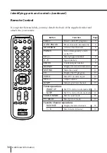 Preview for 34 page of Sony Trinitron KV-XF29 Operating Instructions Manual