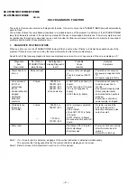 Предварительный просмотр 4 страницы Sony TRINITRON KV-XF29M50 Service Manual