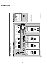 Предварительный просмотр 28 страницы Sony TRINITRON KV-XF29M50 Service Manual