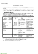 Предварительный просмотр 4 страницы Sony Trinitron KV-XF29M67 Service Manual