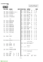 Предварительный просмотр 80 страницы Sony Trinitron KV-XF29M67 Service Manual