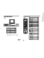 Preview for 24 page of Sony Trinitron KV-XF29M80 Service Manual