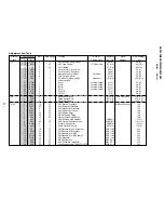 Preview for 52 page of Sony Trinitron KV-XF29M80 Service Manual