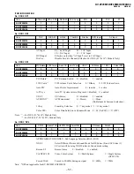 Preview for 57 page of Sony Trinitron KV-XF29M80 Service Manual