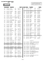 Preview for 80 page of Sony Trinitron KV-XF29M80 Service Manual