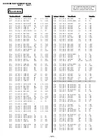 Preview for 84 page of Sony Trinitron KV-XF29M80 Service Manual