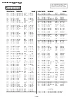 Preview for 86 page of Sony Trinitron KV-XF29M80 Service Manual