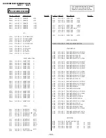 Preview for 88 page of Sony Trinitron KV-XF29M80 Service Manual