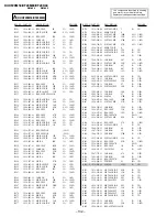 Preview for 90 page of Sony Trinitron KV-XF29M80 Service Manual