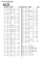 Preview for 92 page of Sony Trinitron KV-XF29M80 Service Manual