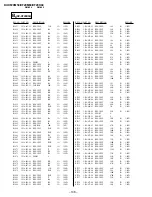 Preview for 94 page of Sony Trinitron KV-XF29M80 Service Manual