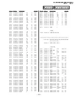 Preview for 95 page of Sony Trinitron KV-XF29M80 Service Manual