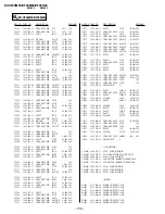 Preview for 96 page of Sony Trinitron KV-XF29M80 Service Manual