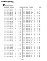 Preview for 98 page of Sony Trinitron KV-XF29M80 Service Manual