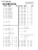 Preview for 100 page of Sony Trinitron KV-XF29M80 Service Manual