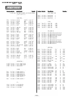 Preview for 102 page of Sony Trinitron KV-XF29M80 Service Manual