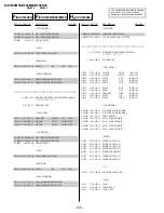 Preview for 104 page of Sony Trinitron KV-XF29M80 Service Manual