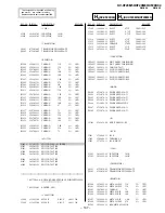 Preview for 105 page of Sony Trinitron KV-XF29M80 Service Manual