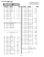 Preview for 106 page of Sony Trinitron KV-XF29M80 Service Manual