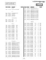 Preview for 107 page of Sony Trinitron KV-XF29M80 Service Manual