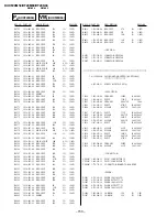 Preview for 108 page of Sony Trinitron KV-XF29M80 Service Manual